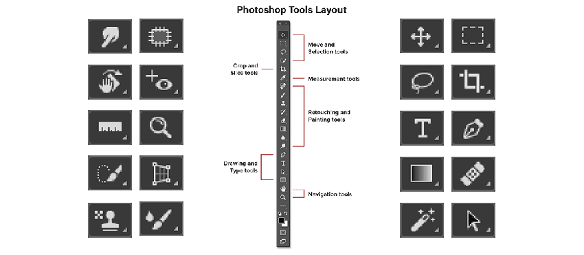 Adobe photoshop toolbar definition